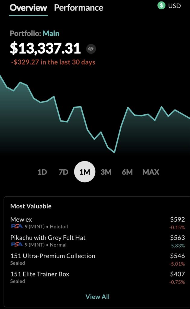 My Current Collection